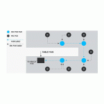 افزایش دهنده میکروفون لاجیتک مدل LOGITECH Rally MIC POD HUB