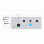 افزایش دهنده میکروفون لاجیتک مدل LOGITECH Rally MIC POD HUB