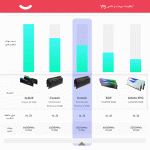 رم کامپیوتر دوکاناله 32 گیگابایتی کورسیر دومینیتور پلاتینیوم آر جی بی مدل CORSAIR DOMINATOR PLATINUM RGB 32G 6000 DDR5