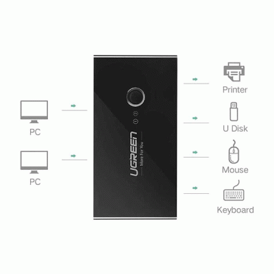 هاب سوئیچ 2 در 4 پورت USB 3.0 دستی یوگرین مدل UGREEN US216 30768