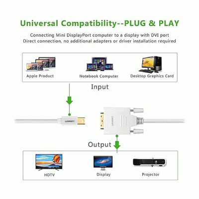 تبدیل MINI DISPLAYPORT به DVI-D (اکتیو) یوگرین مدل UGREEN MD102 10443
