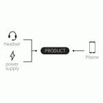 تبدیل TYPE C به TYPE C یوگرین مدل UGREEN CM232
