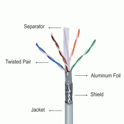 کابل شبکه Cat6 SFTP کی نت مدل KNET K-NL6S00305 به طول 305 متر
