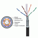 کابل شبکه CAT6 SFTP OUTDOOR کی نت مدل KNET K-NL6SO305 به طول 305 متر