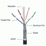 کابل شبکه CAT6 SFTP OUTDOOR کی نت مدل KNET K-NL6SO305 به طول 305 متر