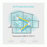 اکسس پوینت بی سیم و دوباند گیگابیت AC1200 تی پی لینک مدل TPLINK DECO M4(3-PACK)