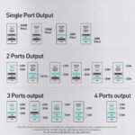 شارژر دیواری بیسوس مدل BASEUS GAN2 PRO 100W به همراه کابل تبدیل USB-C