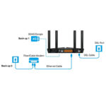 مودم روتر ADSL/ADSL تی پی لینک مدل TPLINK ARCHER VX1800V