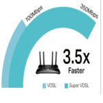 مودم روتر ADSL/ADSL تی پی لینک مدل TPLINK ARCHER VX1800V