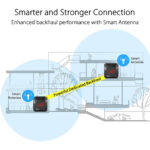 روتر گیمینگ ایسوس مدل ASUS ROG RAPTURE GT6