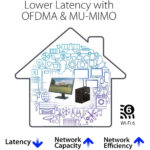کارت شبکه بی سیم ایسوس مدل ASUS PCE-AX1800