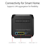 روتر گیمینگ ایسوس مدل ASUS ROG RAPTURE GT6